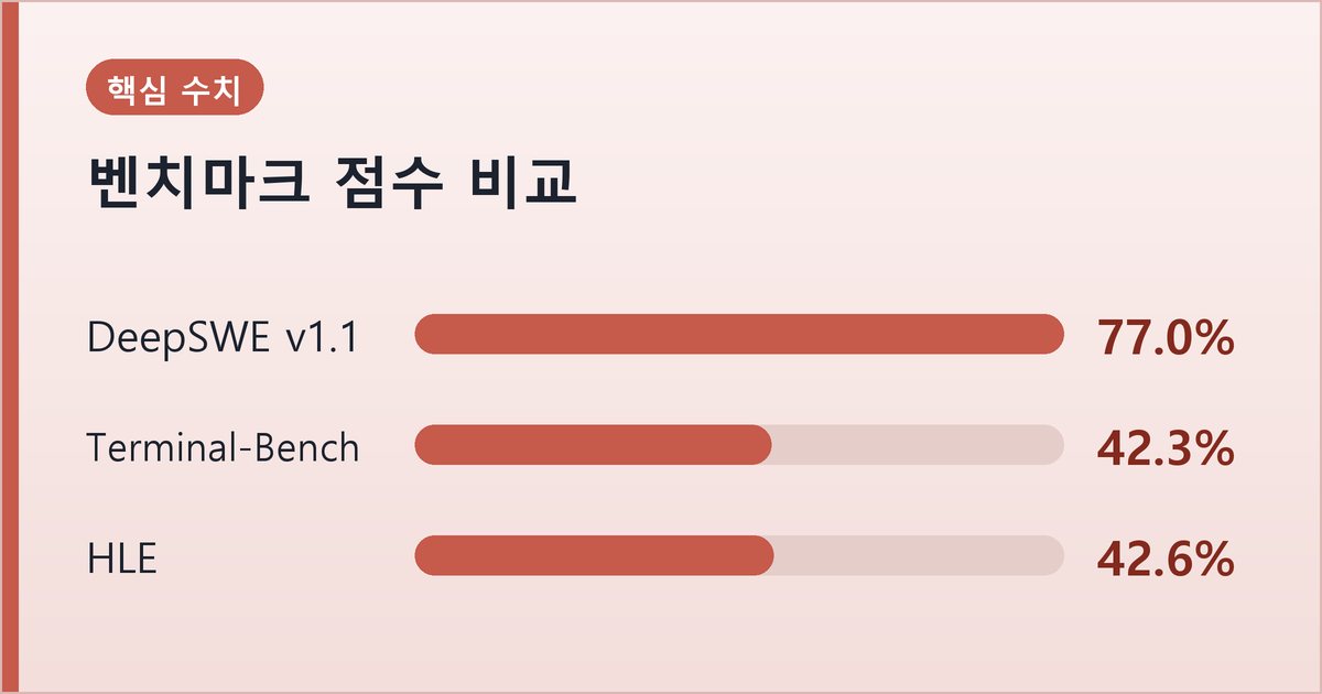 벤치마크 점수 비교