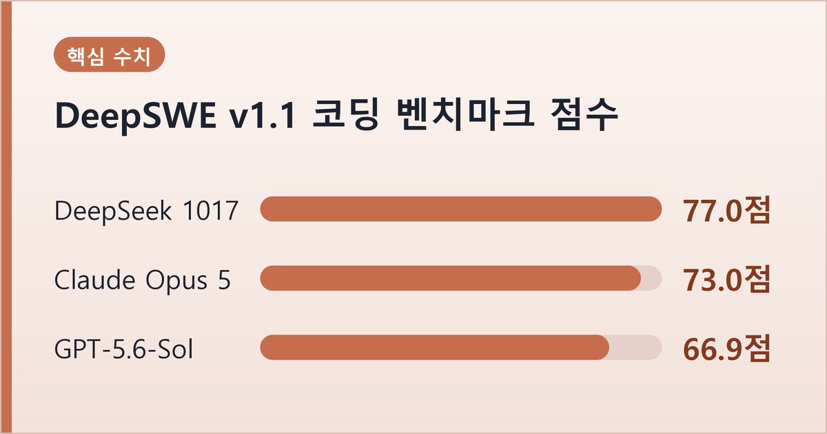 데이터 센터의 서버 랙