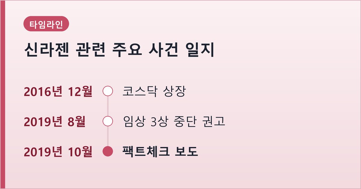 바이오 연구실의 실험 장비