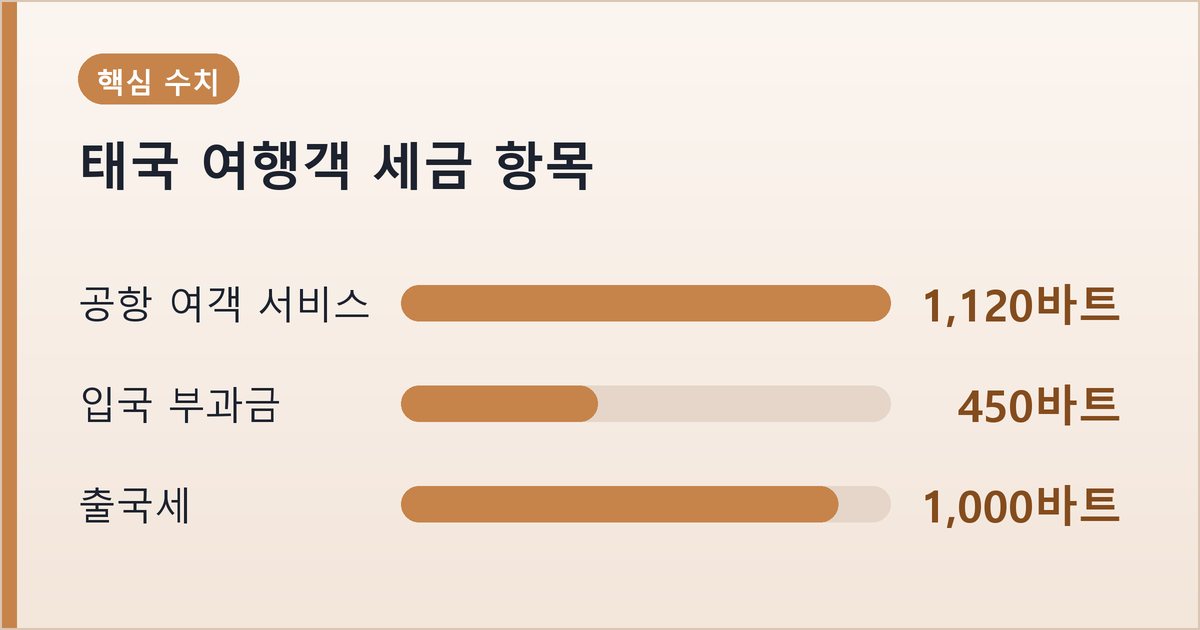 태국 여행객 세금 항목