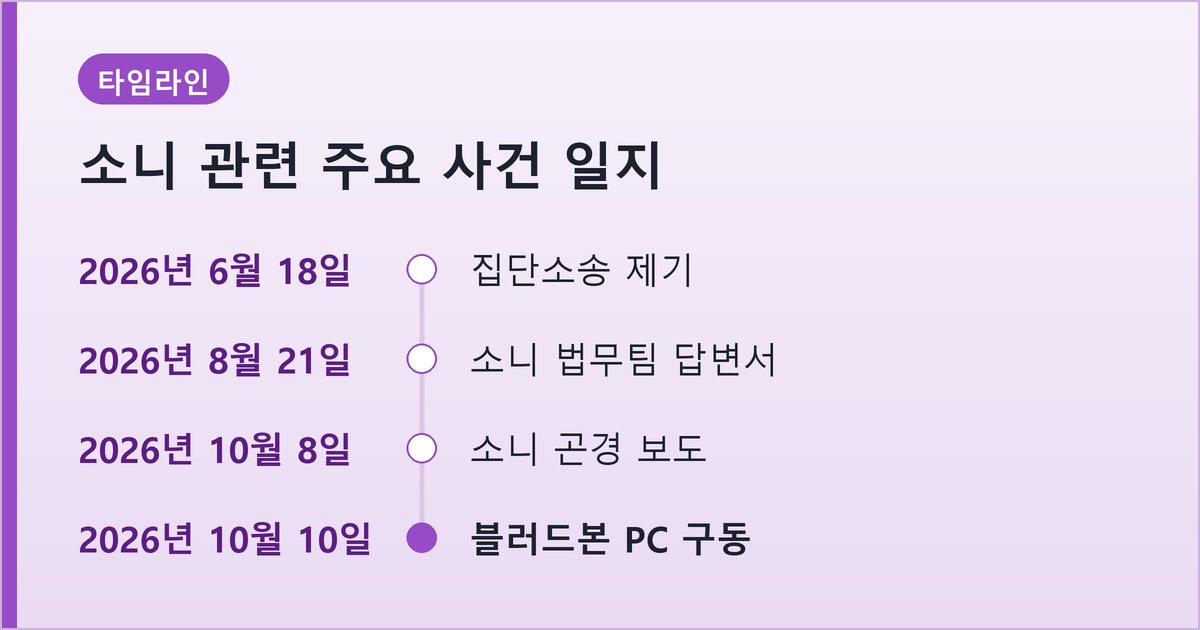 소니 관련 주요 사건 일지