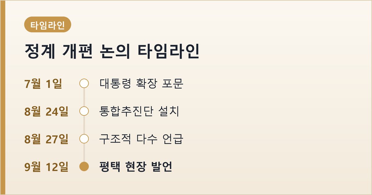 정계 개편 논의 타임라인